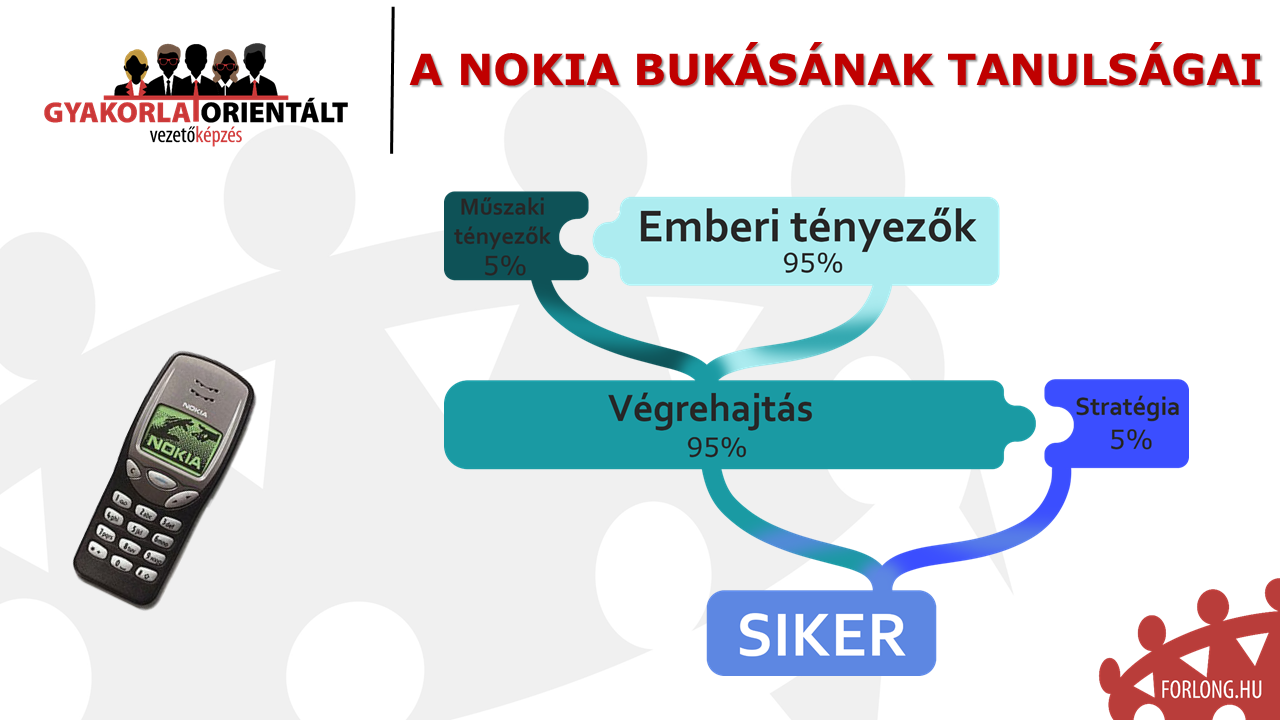 A Nokia bukásának története - gyakorlatorientált vezetőképzés