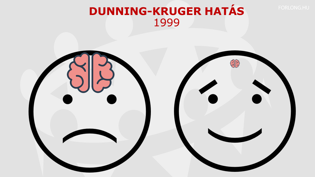 Dunning-Kruger hatás, gyakorlatorientált vezetőképzés