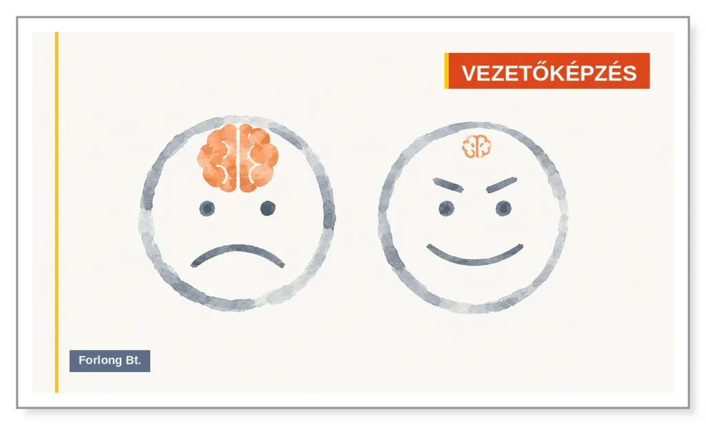 Dunning-Kruger hatás: szomorú arc nagy aggyal, vidám arc kicsi aggyal