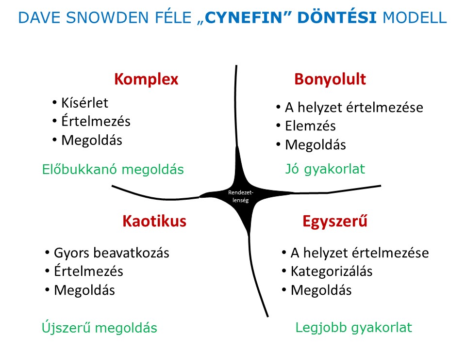 cynefin-döntesi-modell