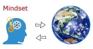 gyakorlatorientált vezetőképzés - mindset - szemléletmód - Forlong