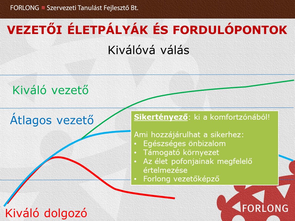A kiváló vezetővé válás 3 fordulópontja - a legnagyobb veszély a középszer - gyakorlatorientált vezetőképzés