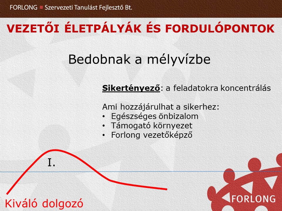 A kiváló vezetővé válás 3 fordulópontja - kiváló dolgozóból vezetővé válni - gyakorlatorientált vezetőképzés