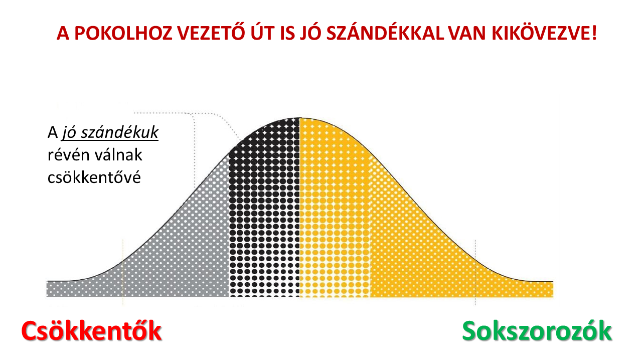 A pokolhoz vezető út is jószándékkal van kikövezve - vezetőképző - FORLONG