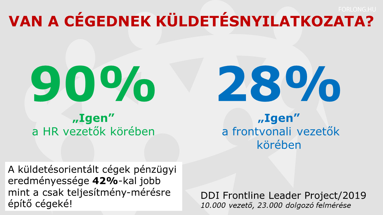 Kutatás a frontvonali vezetőkről - küldetésnyilatkozat és cégeredményesség összefüggése