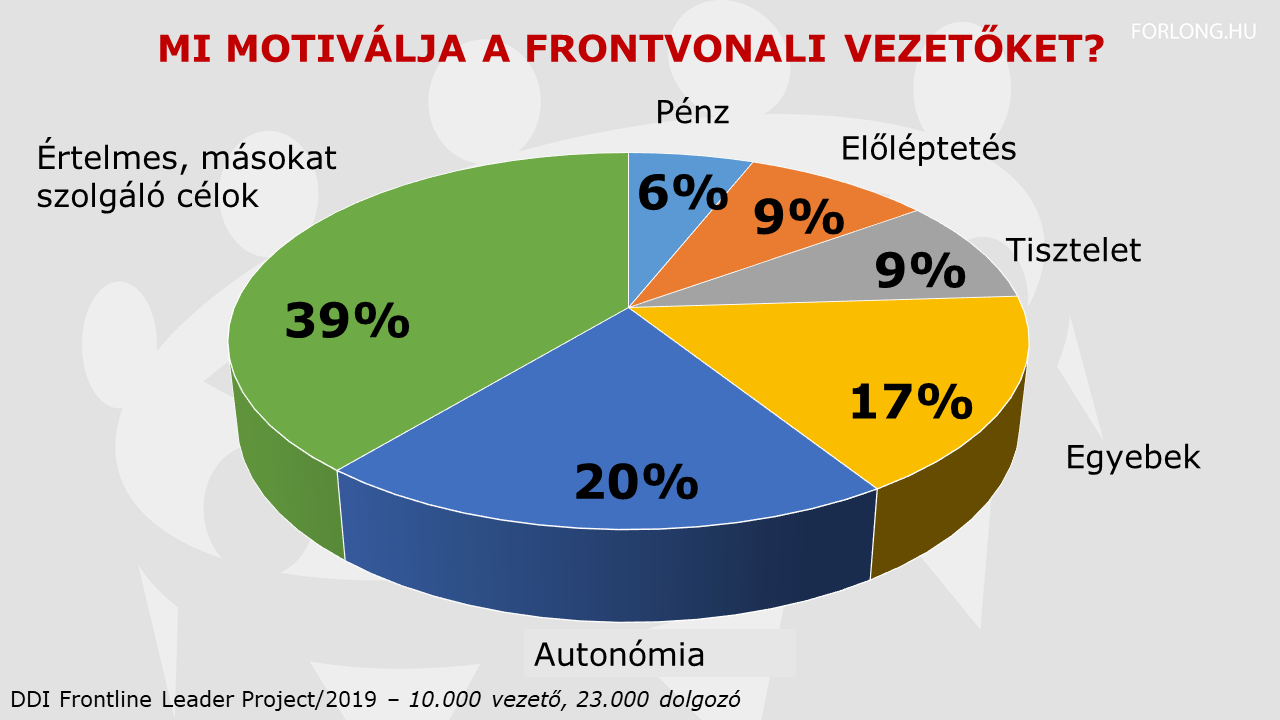 Kutatás a frontvonali vezetőkről mi motiválja a vezetőket