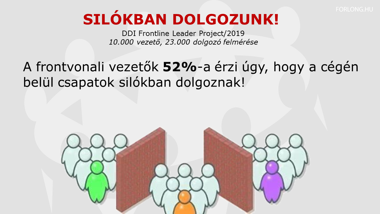 Kutatás a frontvonali vezetőkről - silókban dolgozunk