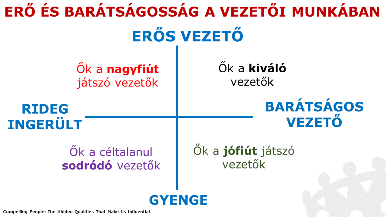 Erő és barátságosság a vezetői munkában - gyakorlatorientált vezetőképzés