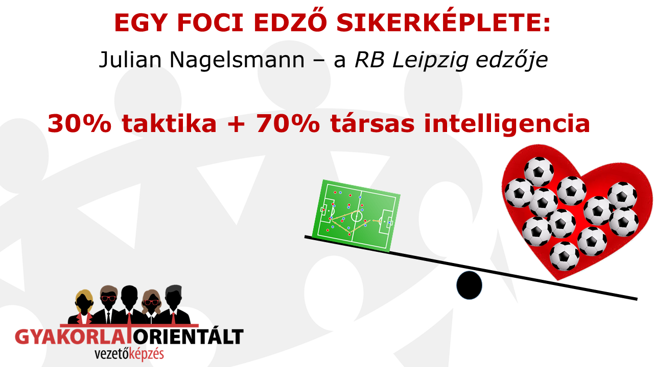 Julian Nagelsmann 30% taktika 71% társas intelligencia