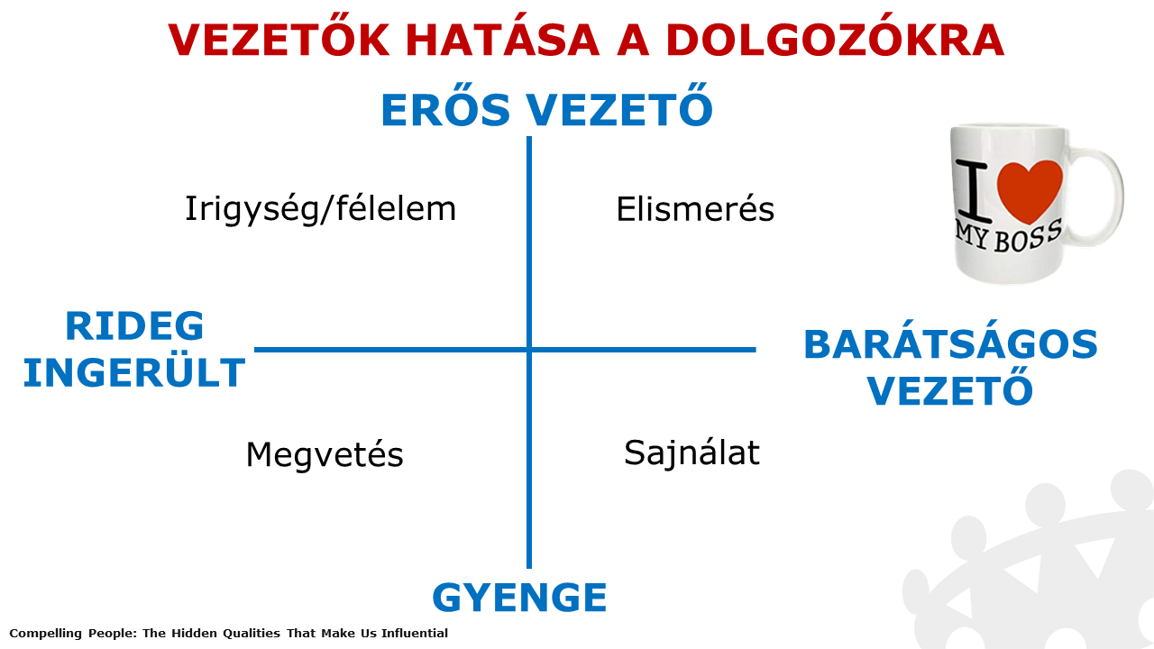 vezetők hatása a dolgozókra - gyakorlatorientált vezetőképzés