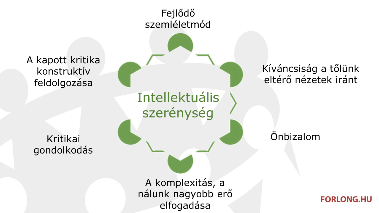 intellektuális szerénység - csoportvezető képzés - gyakorlatorientált vezetőképzés