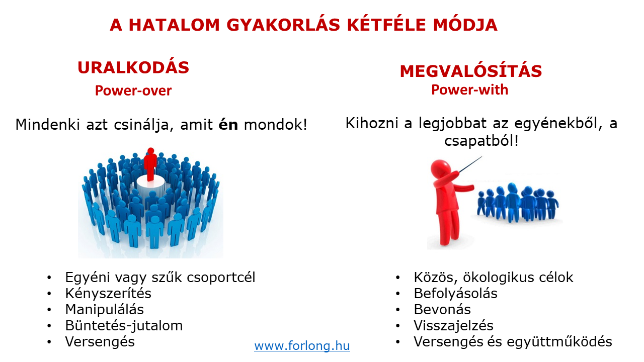 uralkodás hatalma - megvalósítás hatalma - műszakvezető képzés