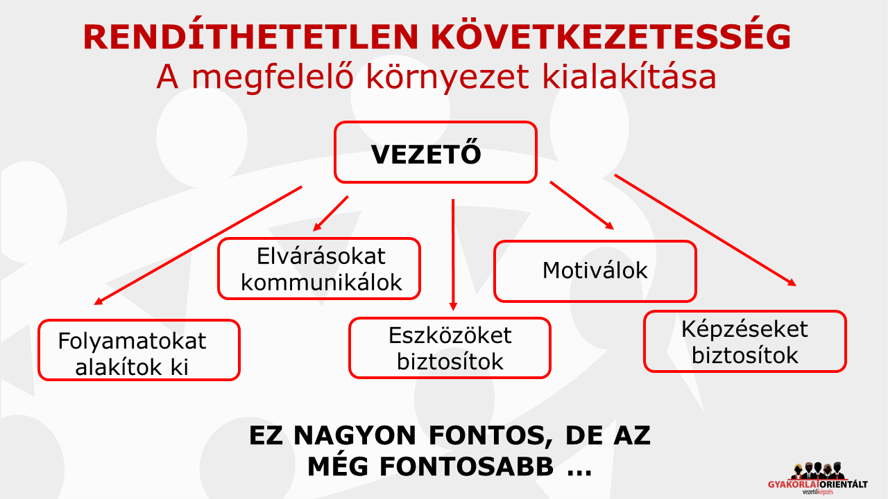 Rendíthetelen következetesség - műszakvezető képzés