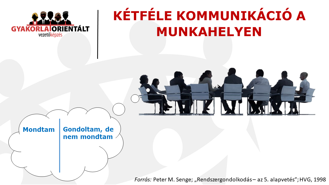 Kétféle kommunikáció a munkahelyen - Peter M. Senge Rendszergondolkodás – az 5. alapvetés