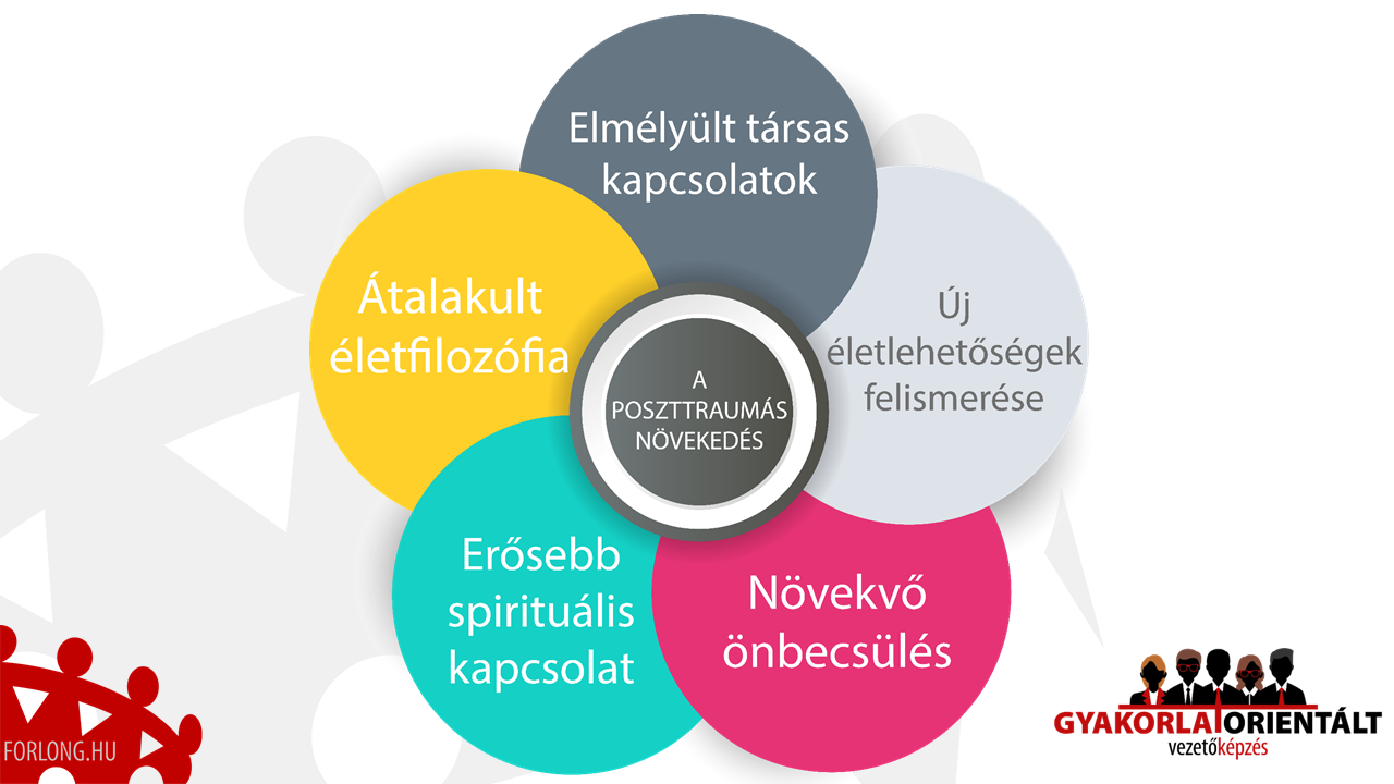 A poszttraumás növekedés 5 területe