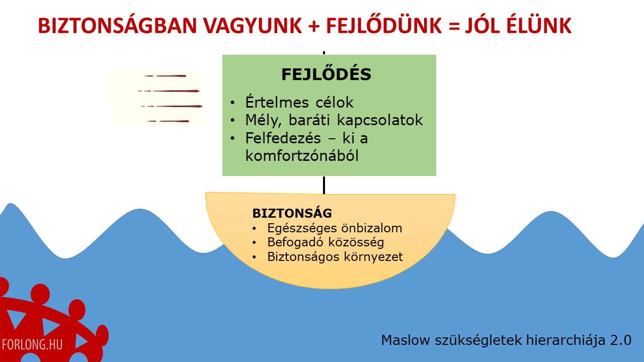 Biztonság + fejlődés = jó élet - Maslow 2.0