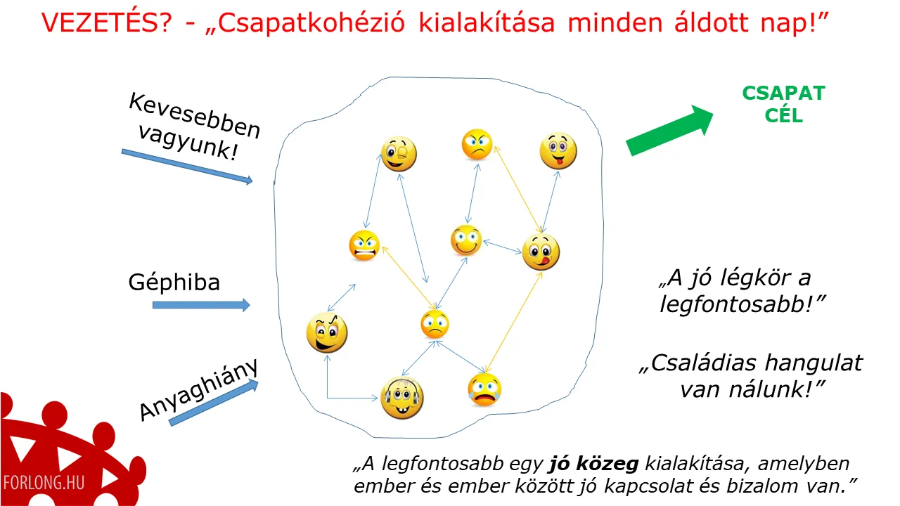 Csapatkohézió kialakítása minden áldott nap: a frontvonali vezető a létszámhiány, géphiba és anyaghiány nyomása alatt is összetartja a csapatot a közös cél felé