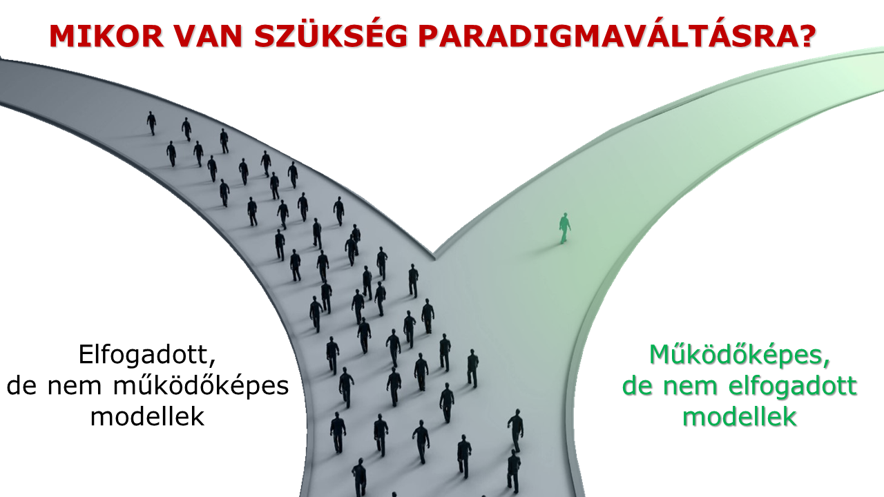 Mikor van szükség paradigmaváltásra - gyakorlatorientált vezetőképzés