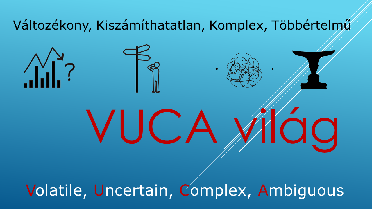VUCA világ - vezetőképzés, művezetőképzés, műszakvezető képzés