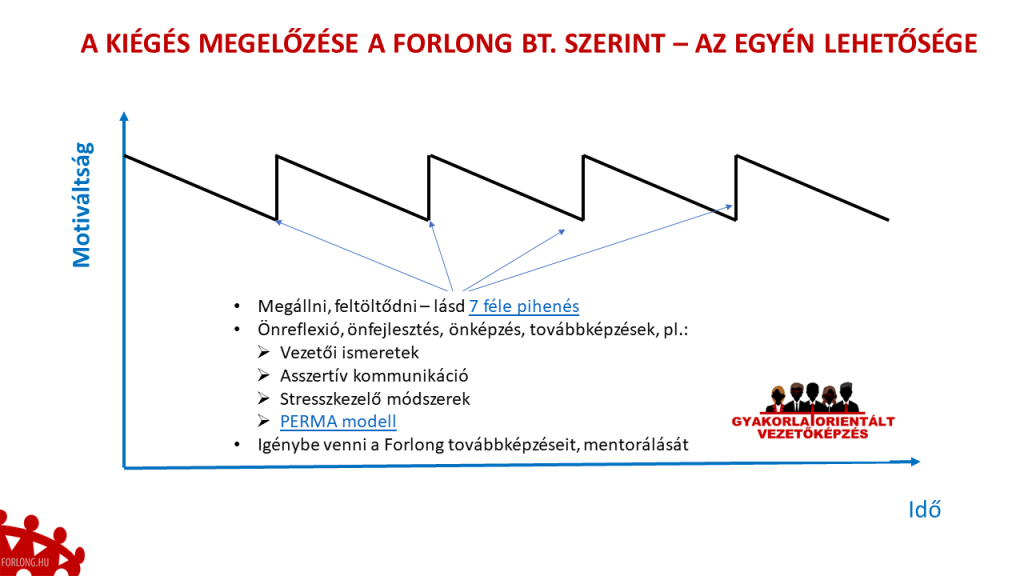 Forlong Ez nem kiégés! Ez kiégetés. - Vezetőképzés | Forlong Bt.