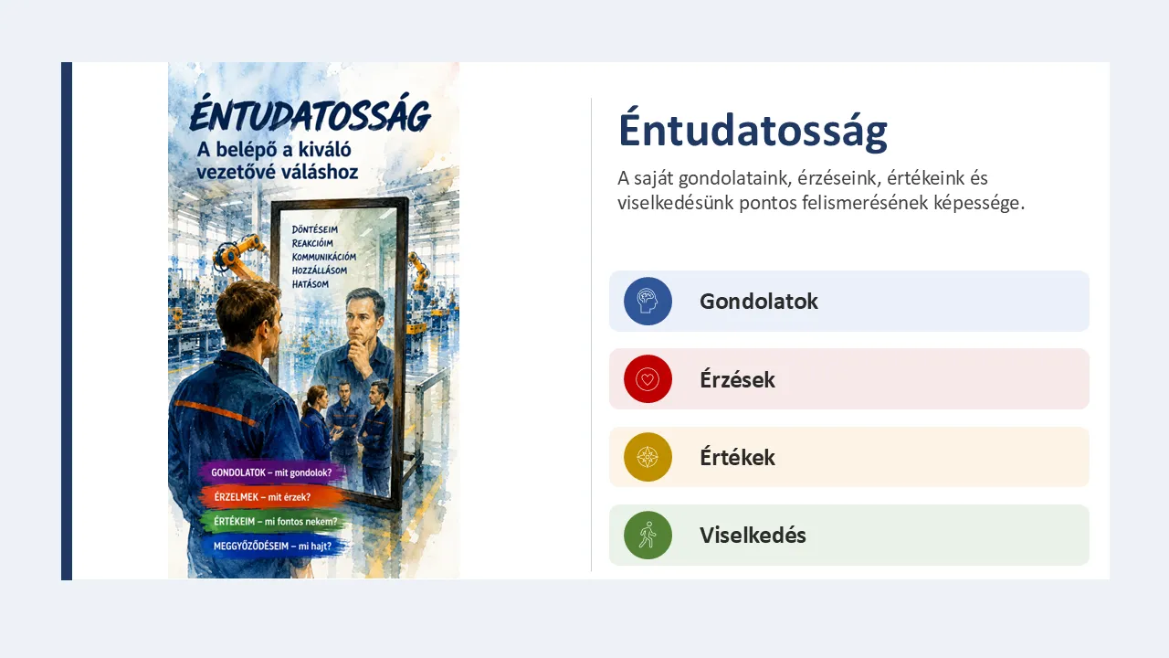 Az éntudatosság a saját gondolataink, érzéseink és viselkedéseink pontos felismerésének képessége
