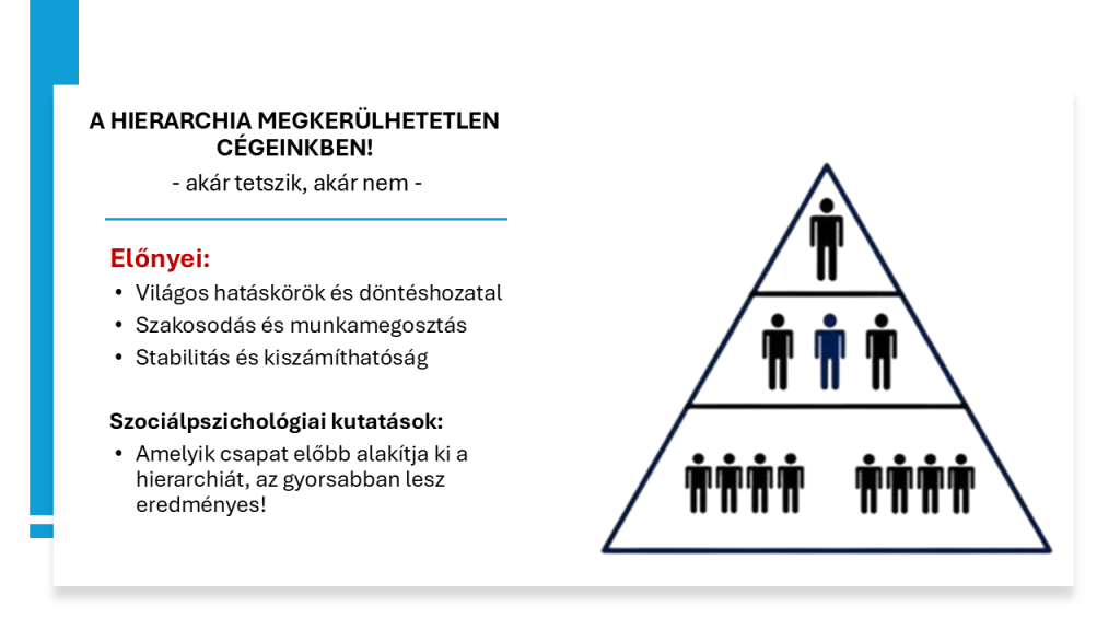 A hatalom pszichológiája avagy a hierarchia napos oldala - vezetőképzés, műszakvezető képzés