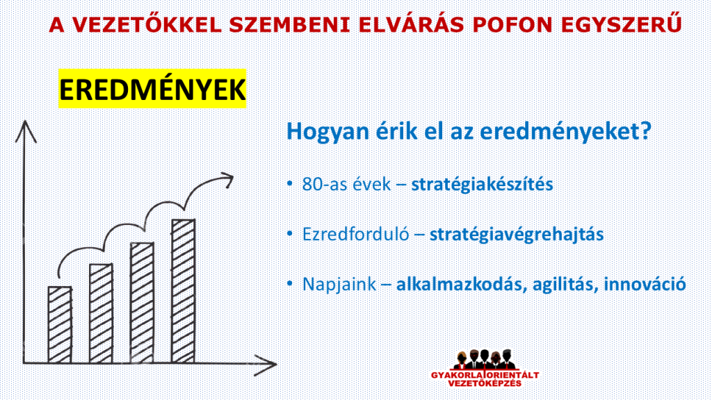 Napjainkban a vezetés = befolyásolás - vezetőképzés - műszakvezető - középvezető képzés