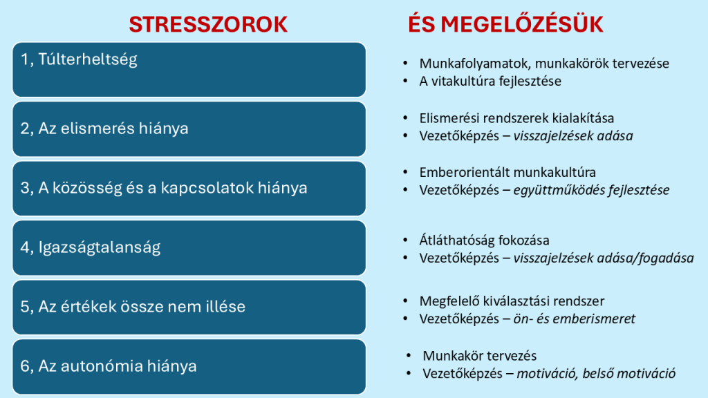 Munkahelyi stresszkezelés stresszmegelőzés 2.0 - vezetőképzés - vezetői tréning - a 6 leggyakoribb stresszor és kezelésük