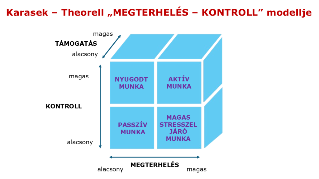 Kedves szkeptikus vezetők - miért stresszesebbek az alkalmazottaitok - vezetőképzés - vezetői tréning - MEGTERHELÉS – KONTROLL modell