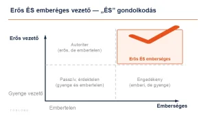 Erős és emberséges vezető mátrix – magas elvárás és valódi tisztelet egyszerre