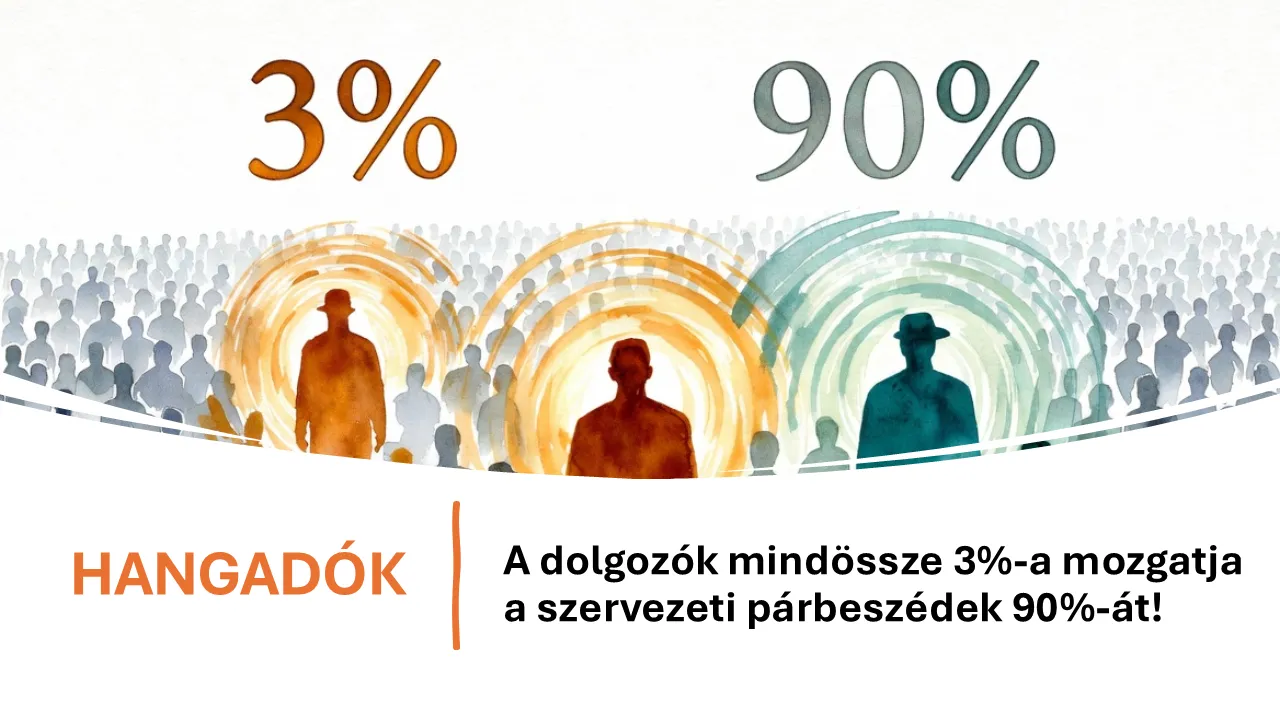 Kékgalléros hangadók informális kommunikációs hálózata a termelésben – Forlong Bt.
