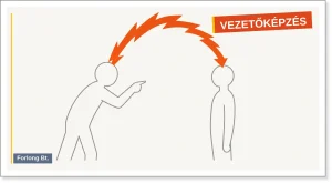 Frontvonali vezető ösztönös kirohanása eltalálja a dolgozót, aki mozdulatlan marad – a tudatos vezetői kommunikáció pillanata